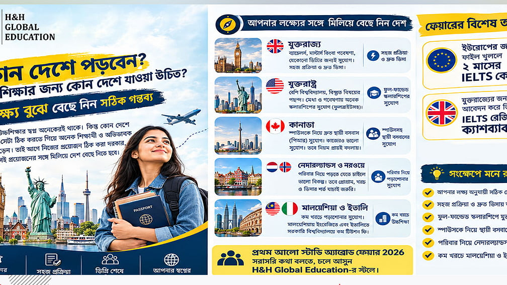 কোন দেশে পড়বেন, লক্ষ্য বুঝে বেছে নিন সঠিক গন্তব্য